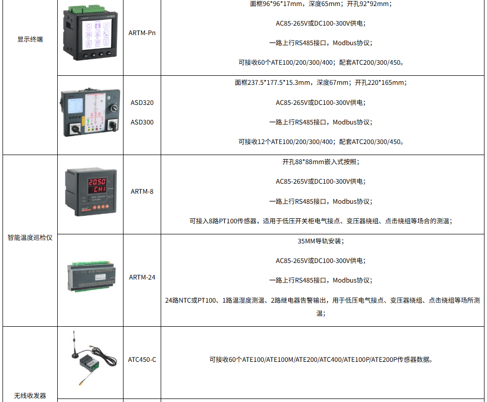 10kV 高压开关柜在线测温技术特性研究及变电站场景设备选型