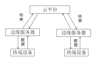 物聯網賦能下新能源電動汽車充電樁智能管理研究