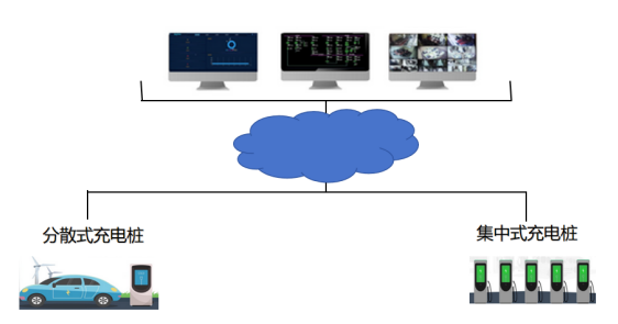 物聯網賦能下新能源電動汽車充電樁智能管理研究