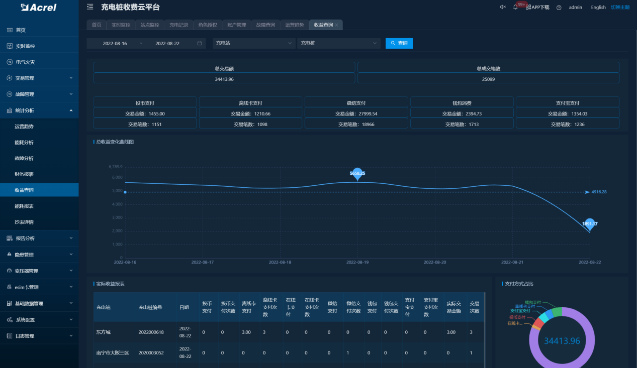 物聯網賦能下新能源電動汽車充電樁智能管理研究