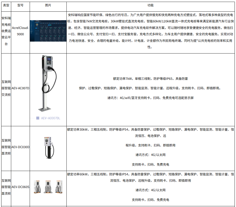 物聯網賦能下新能源電動汽車充電樁智能管理研究