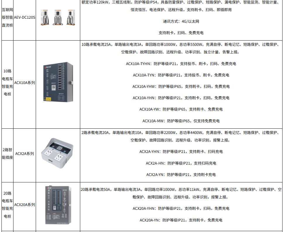 物聯網賦能下新能源電動汽車充電樁智能管理研究