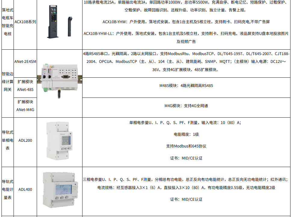 物聯網賦能下新能源電動汽車充電樁智能管理研究