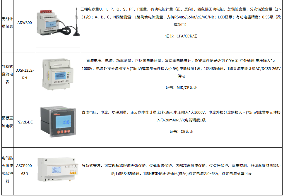 物聯網賦能下新能源電動汽車充電樁智能管理研究