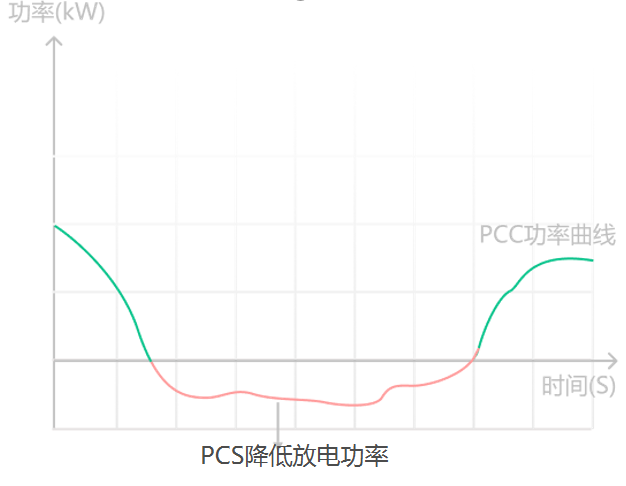 image.png ACCU协调控制器在基站光储系统中的应用