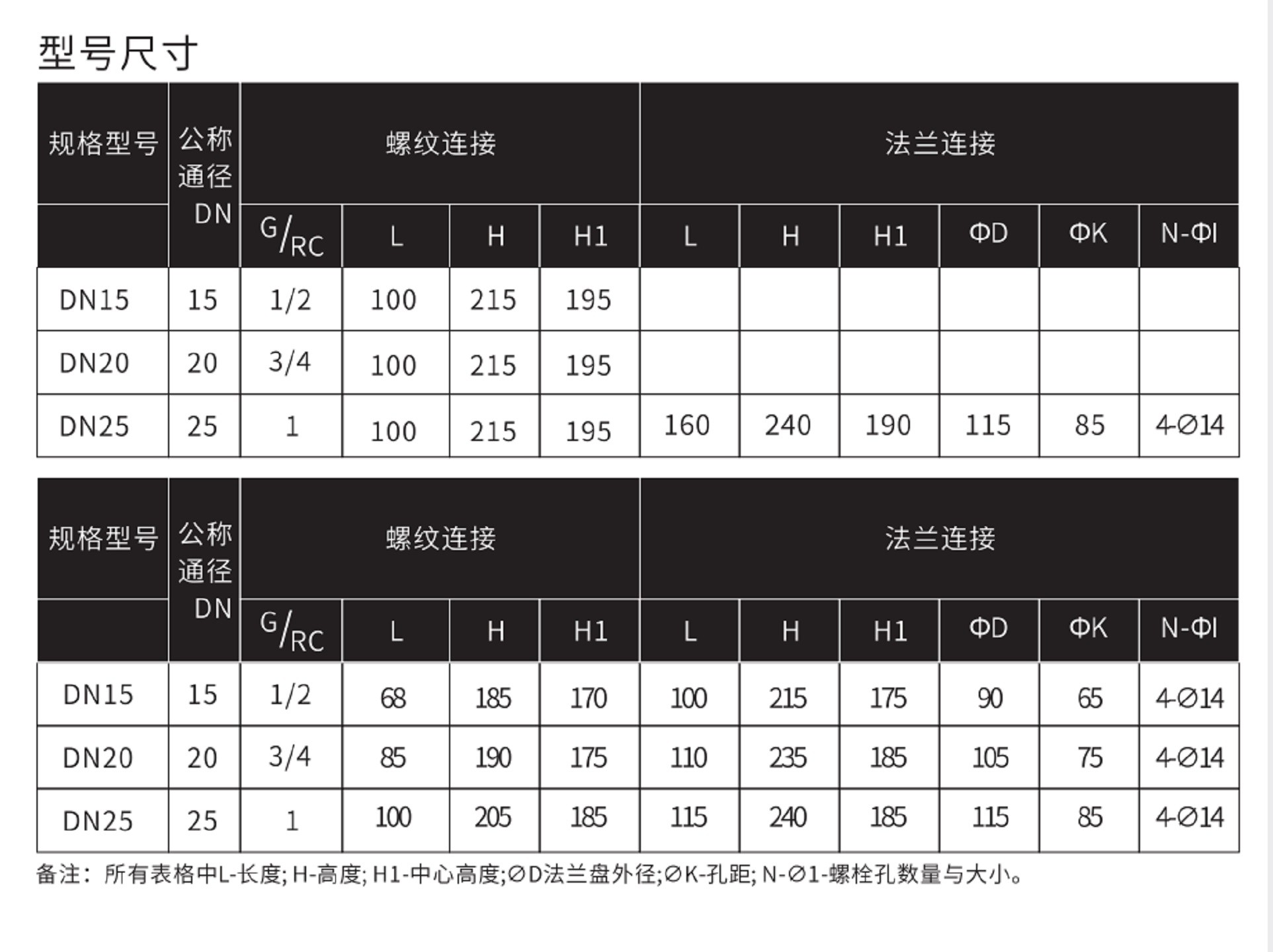 防爆保持式常开型燃气紧急切断阀 型号:DRQF-25库号：M411413