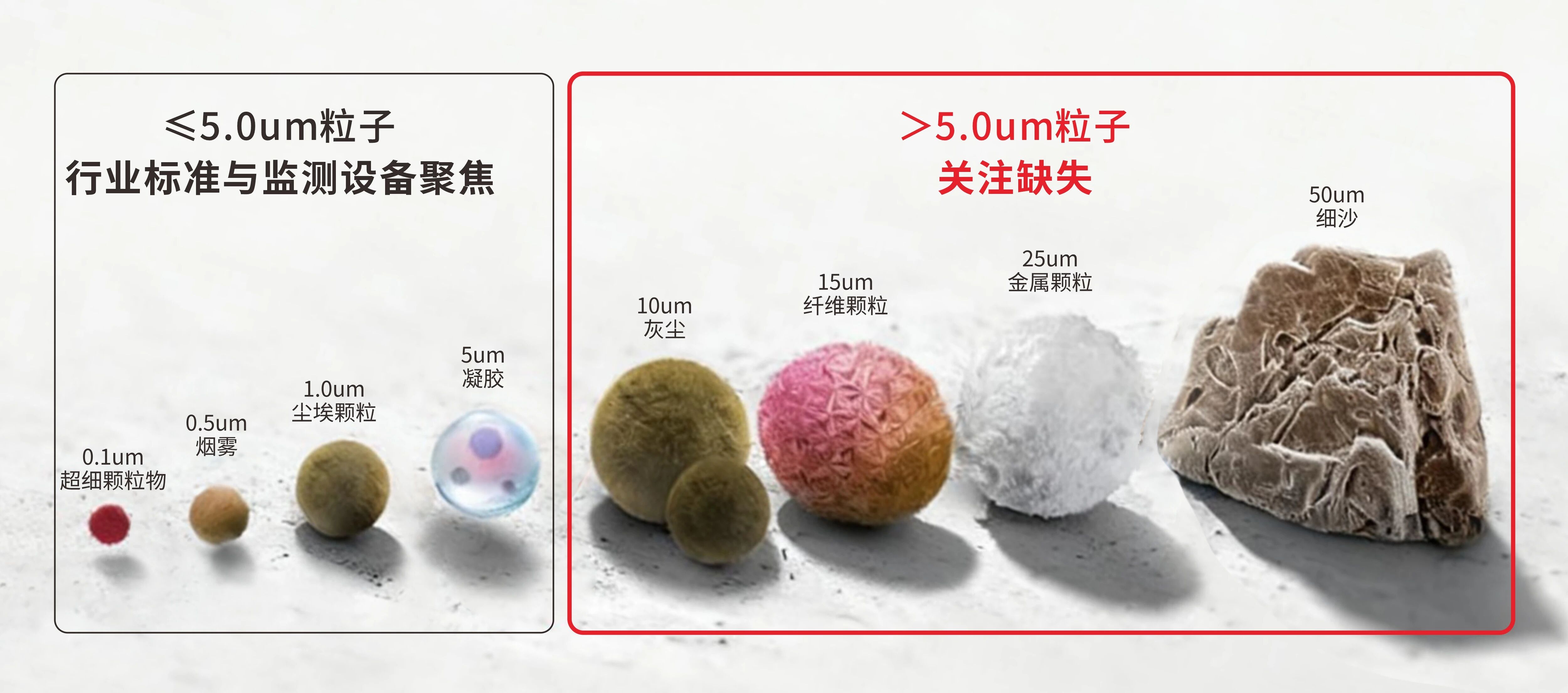 破局大粒径&ldquo;监测盲区&rdquo;，为锂电生产升级安全防线