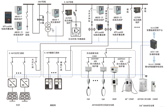 安科瑞光伏储能一体化充电站继电保护配置及运管平台解决方案351.png