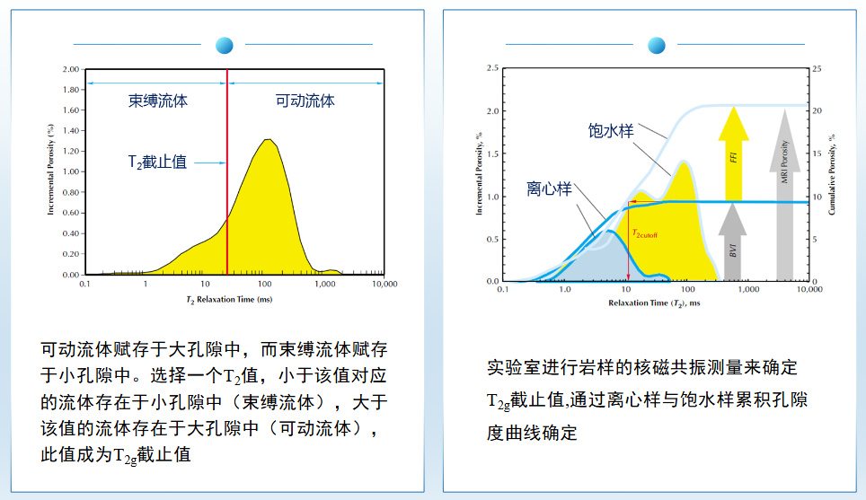 低場(chǎng)核磁共振：解鎖煤巖氣、煤巖油的賦存狀態(tài)評(píng)價(jià)的科技密鑰