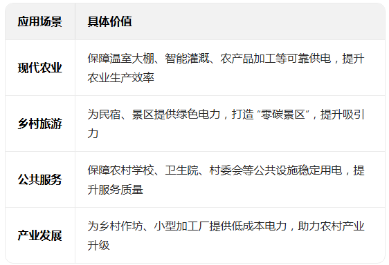 农村智能微网：赋能乡村振兴的绿色能源新范式