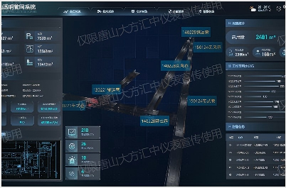 井下壓風供排水管網監測系統