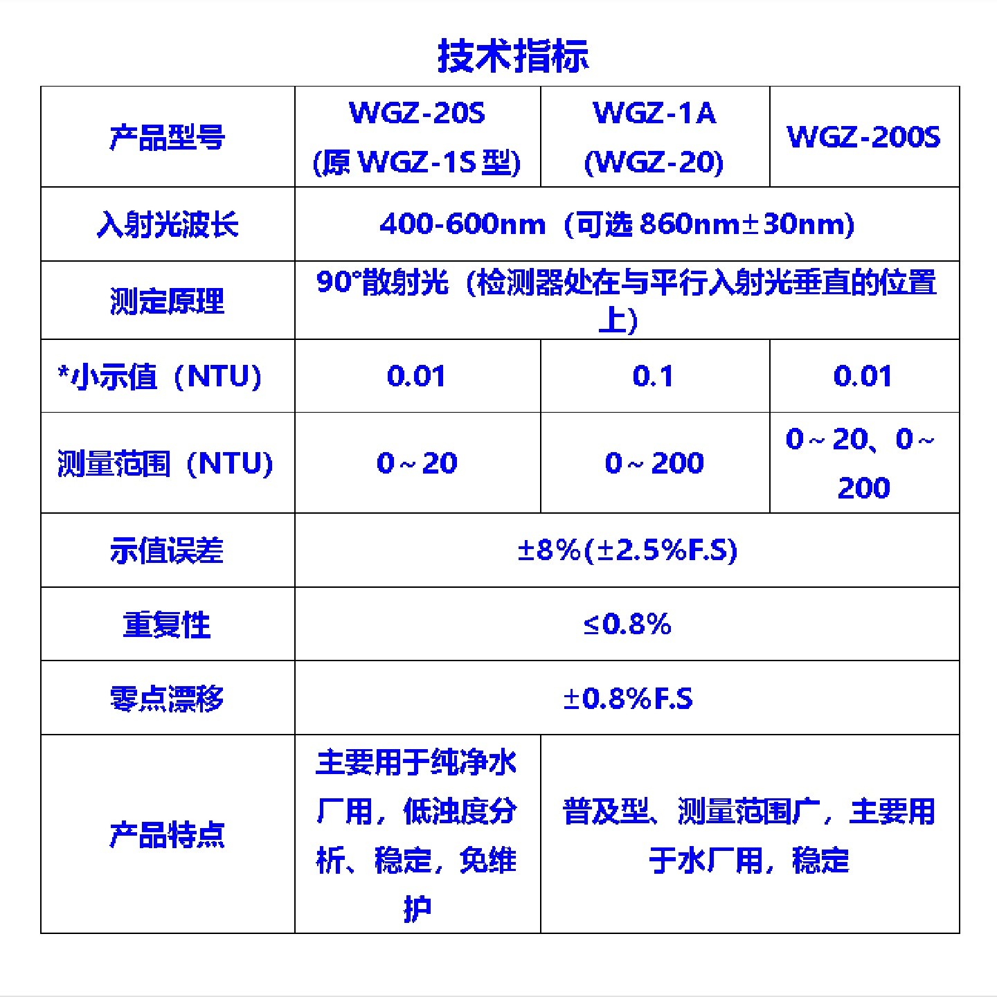 臺式濁度計/濁度儀型號:WGZ-20S庫號：M412526