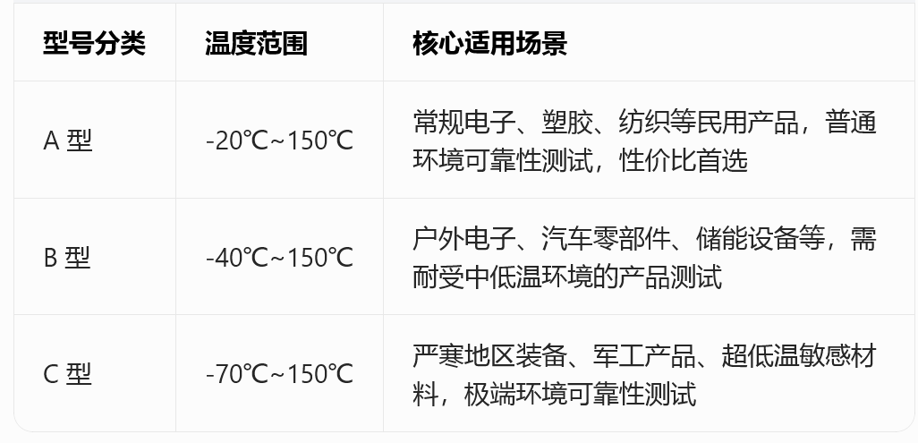 image.png 廣東韋斯:恒溫恒濕箱選型指南