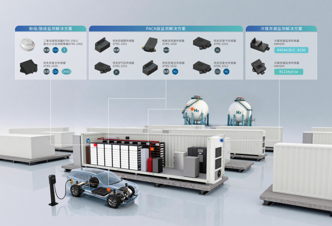 IMG_264 亮相ESIE2026|四方光电“复合感知+散热管理+过程控制”产品矩阵构建新能源全生命周期安全监测体系