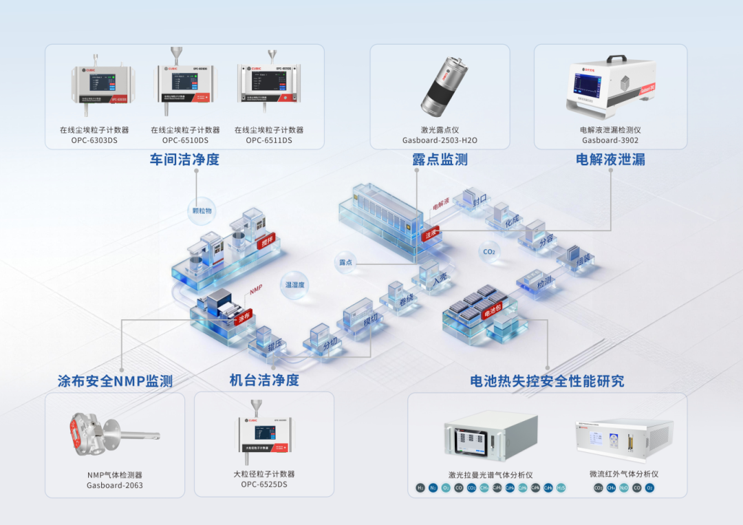 IMG_268 亮相ESIE2026|四方光电“复合感知+散热管理+过程控制”产品矩阵构建新能源全生命周期安全监测体系