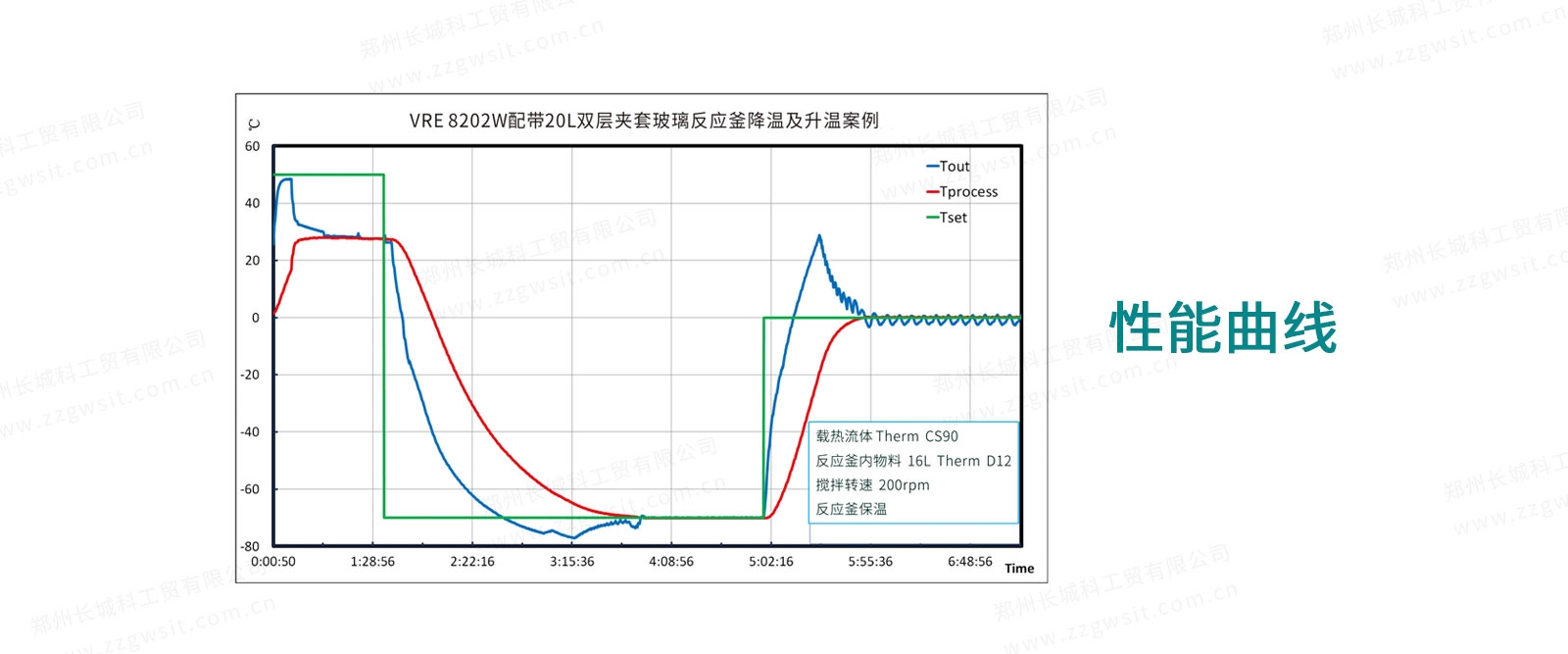 高低溫一體機(jī) VRE 動(dòng)態(tài)流體溫度控制系統(tǒng)技術(shù)特點(diǎn)及典型應(yīng)用