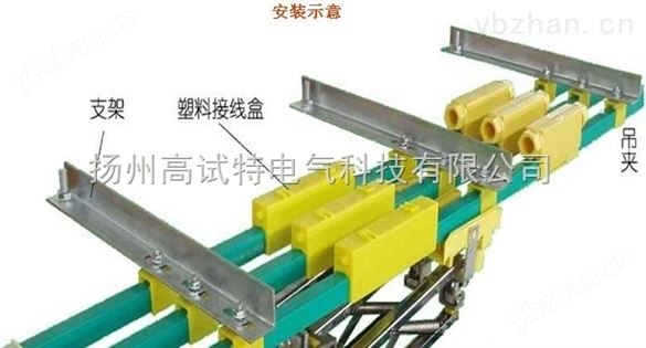 單機組合式滑觸線-電氣設備用電纜