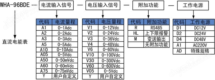 厂家供应直流电度表