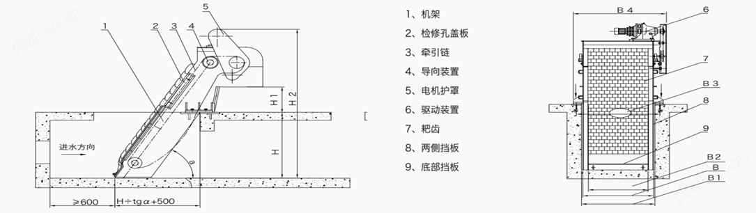 回轉式固液分離機CAD安裝圖