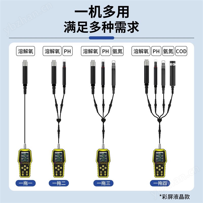 水質(zhì)濁度變送器