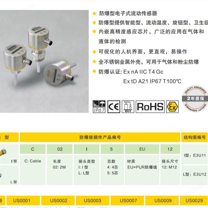 FE6014 FE6015防爆加長型流速傳感器