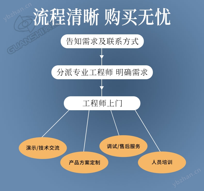 VANTA測金屬光譜儀分析儀