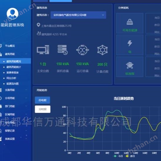 遂宁公共建筑能耗系统在线监测水电气