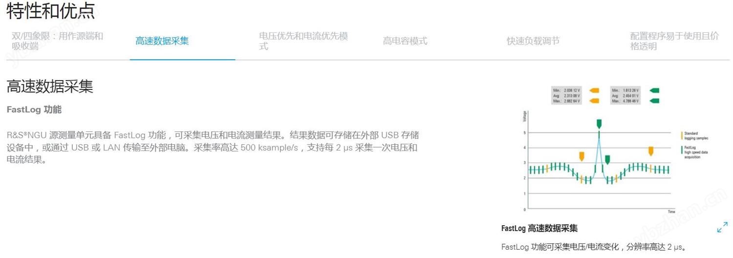 R&S®NGU 源測量單元特點和優點-2.jpg