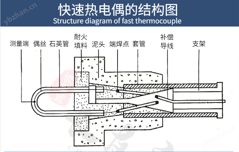快速热电偶炉前快速测温探头
