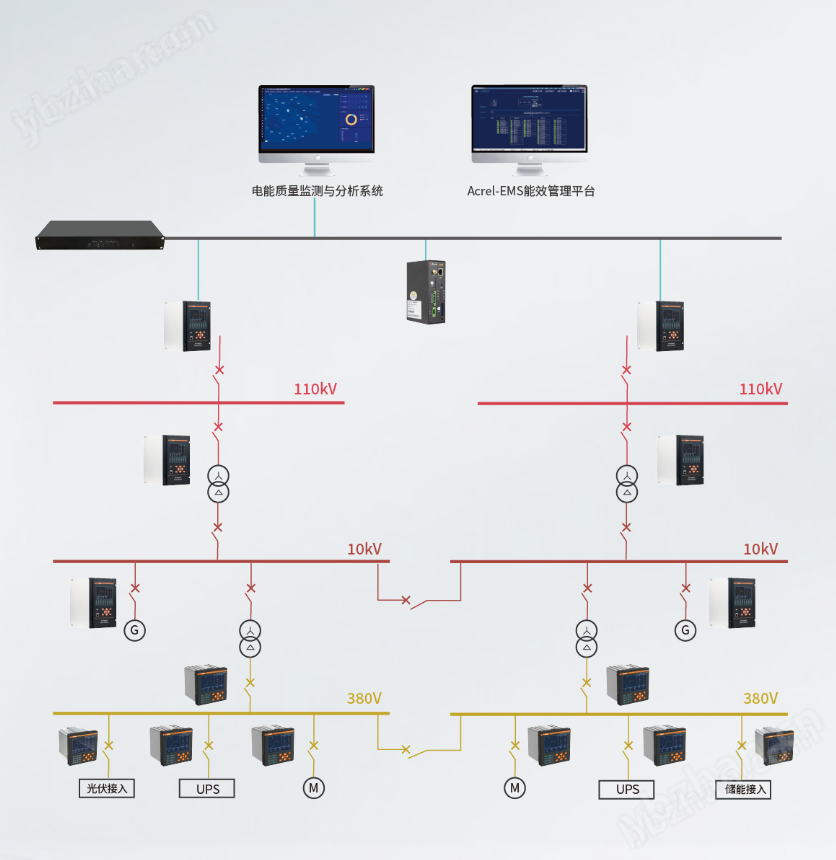 安科瑞APView400工商業(yè)光伏智能測(cè)控儀