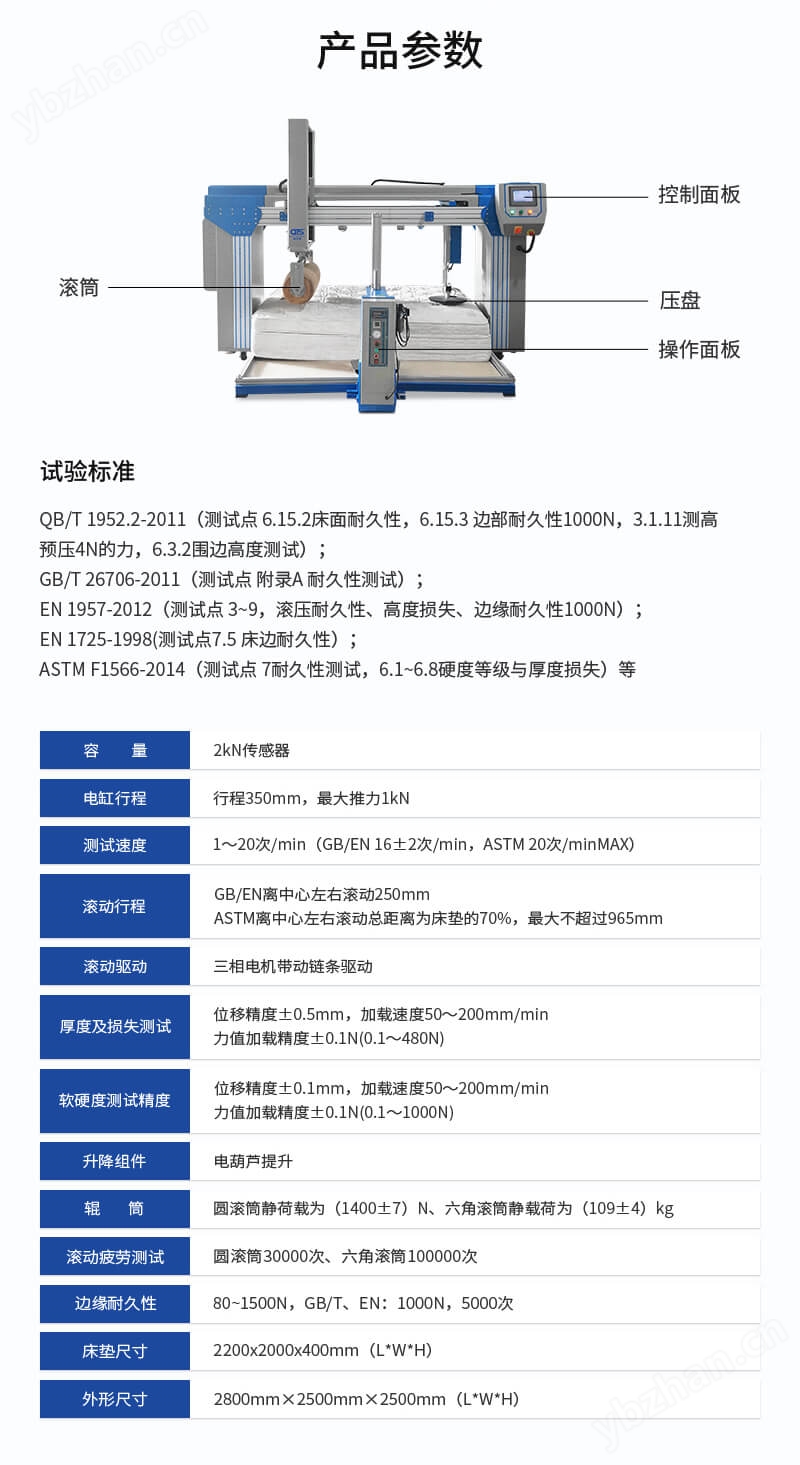 2. HD-F764-床垫滚压试验仪详情页_03.jpg