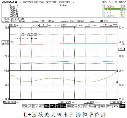L+波段增益平坦型摻鉺光纖放大器