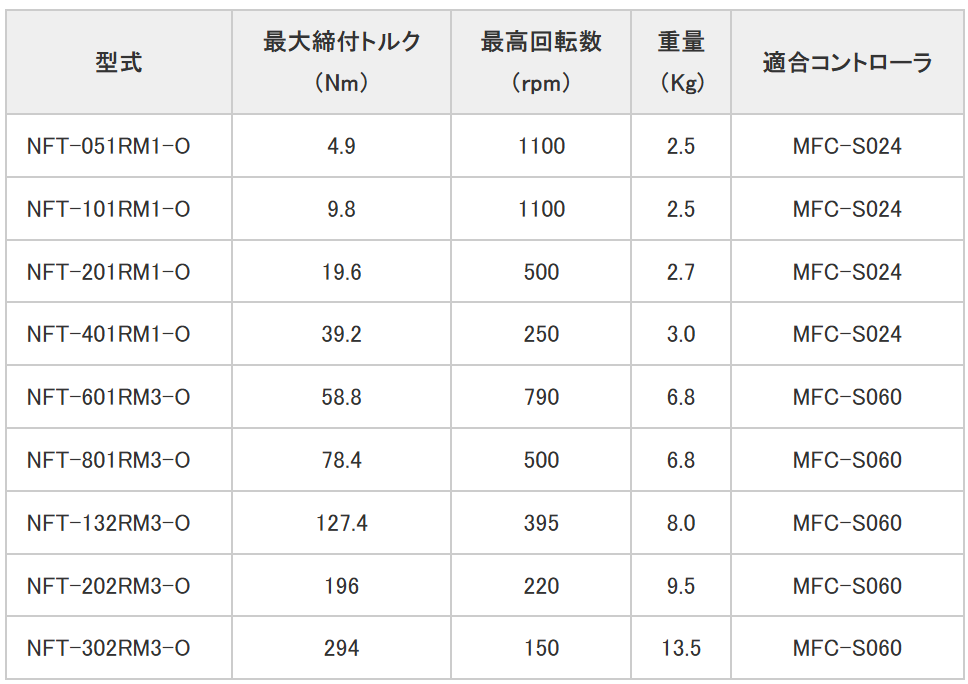 日本DDK电通产业螺钉拧紧机NFT-051RM1-O