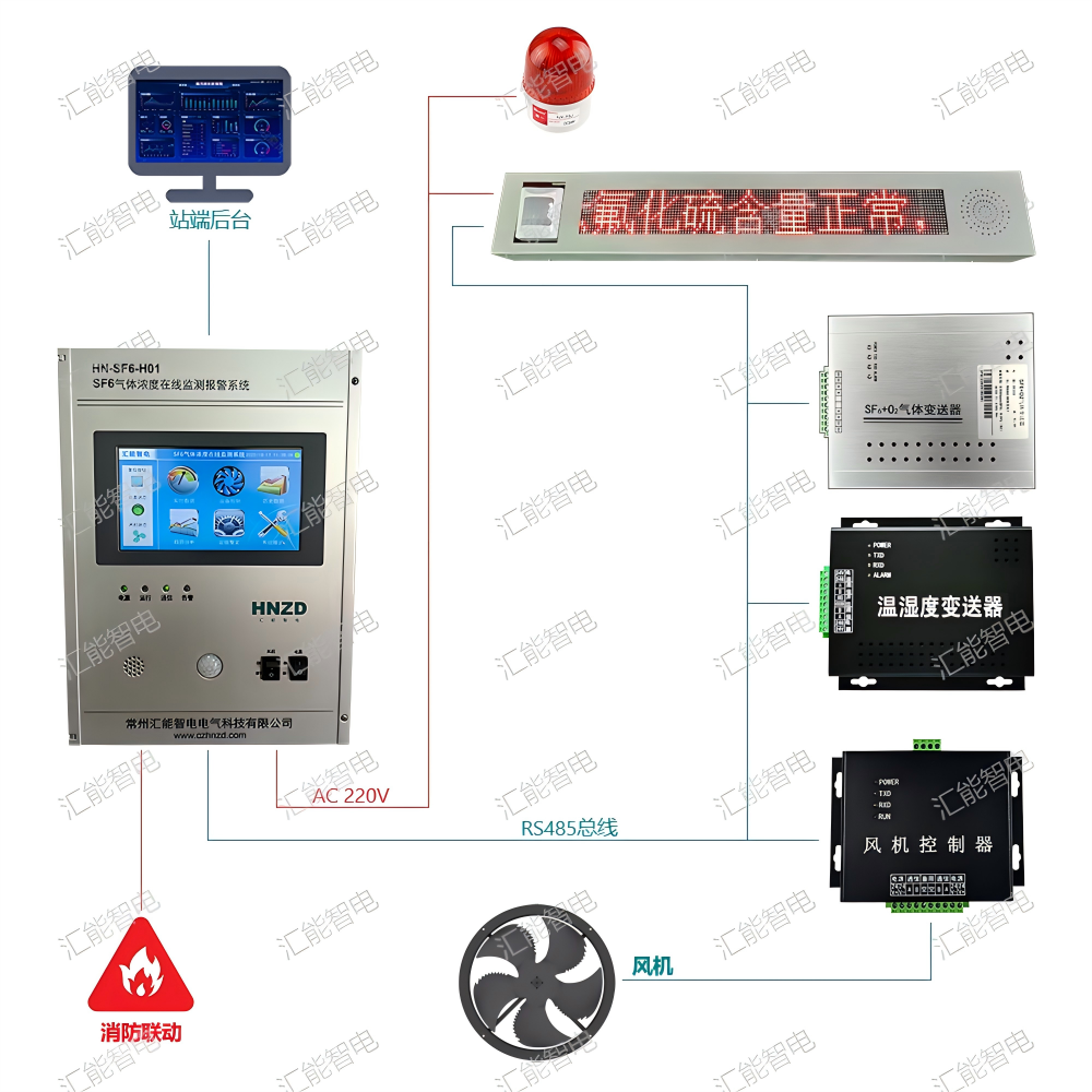 SF6氣體濃度在線監(jiān)測(cè)報(bào)警系統(tǒng)