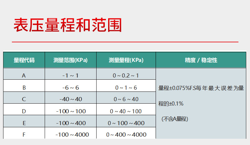 10表压量程和范围.jpg