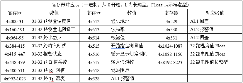 高精度热敏电阻温度采集