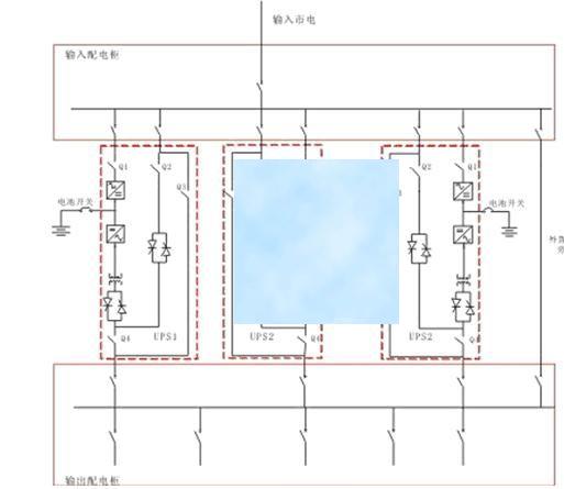 UPS電源應(yīng)用案例